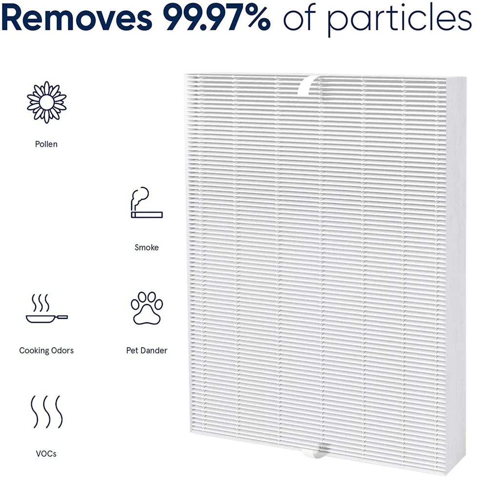 

Air Purifier HEPA Filter Replacement for Winix 115115 5300 5300-2 6300 6300-2 P300 and Fellowes 290 300 DX95