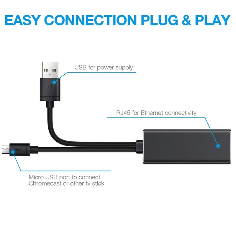 Ethernet Network Card Adapter Micro USB Power to RJ45 10/100Mbps for Fire TV Stick Chromecast Google