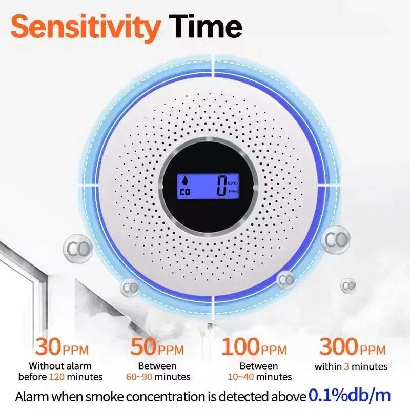 2-in-1 Smoke and CO Detector for Home and Commercial Use - High Volume Sound and Light with Three-color Indicator - 3