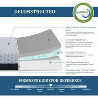 Twin size,Charcoal Gel Cooling Memory Foam Mattress in a Box,Medium Fiberglass Free Mattress Made in USA,CertiPUR-US Certified 2