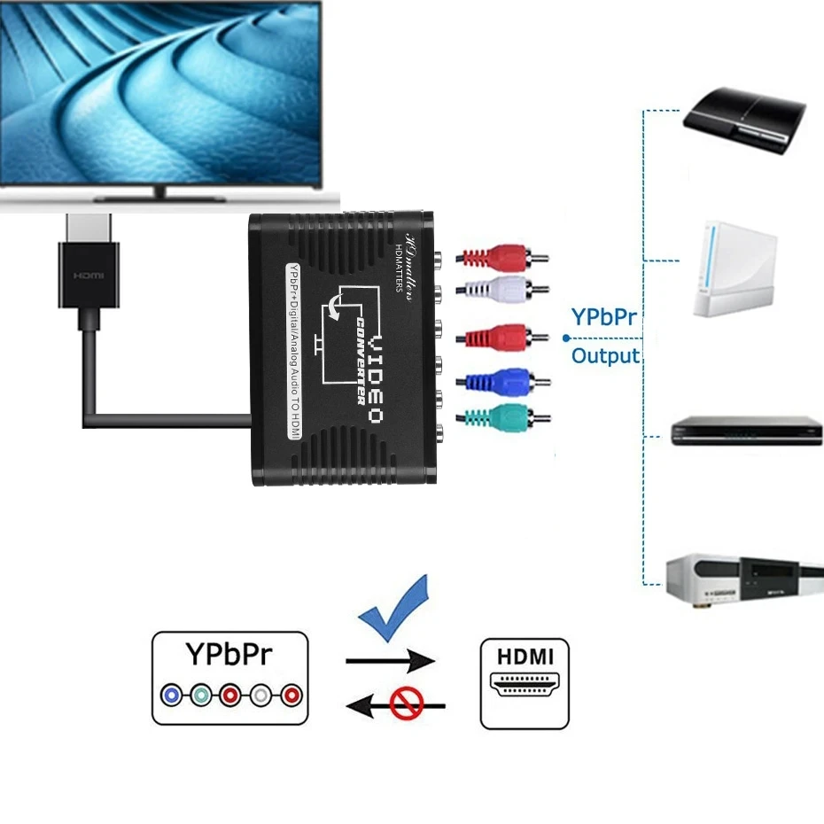 Adattatore convertitore Audio Video da 1080P YPbPr a HDMI 5 convertitore da componente RCA Ypbpr a connettore HDMI per PS2 DVD Wii Xbox HDTV