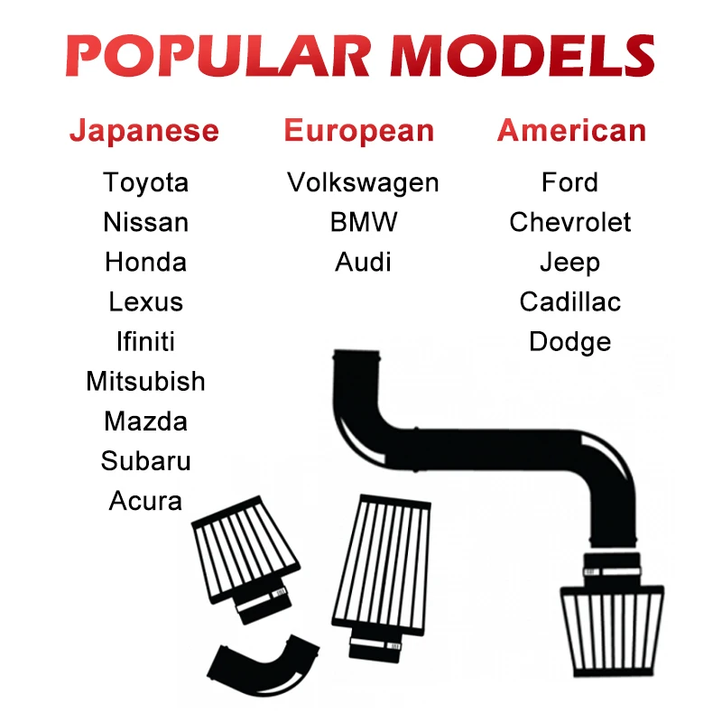 성능 공기 흡입구, BMW N55 F20 F22 F30 F31 F32 F33 F34 F36 M135i M235i 335i 435i M2
