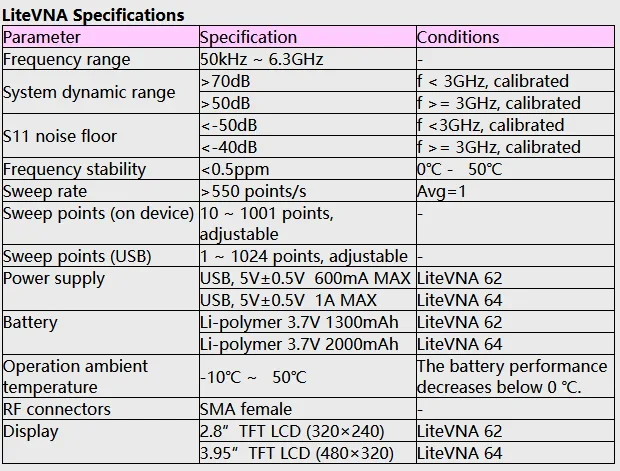 LiteVNA 4 inch NanoVNA 50kHz-6.3GHz Vector Network Analyzer VNA Antenna Analyzer