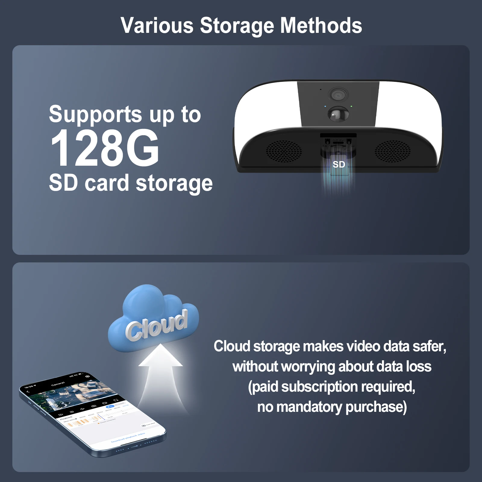 Επιλογές αποθήκευσης για cloud και κάρτα SD