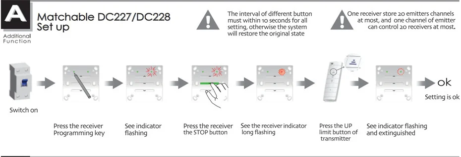 RF433, RF 433MHZ remoto, para Dooya DT52E KT82TN KT320E
