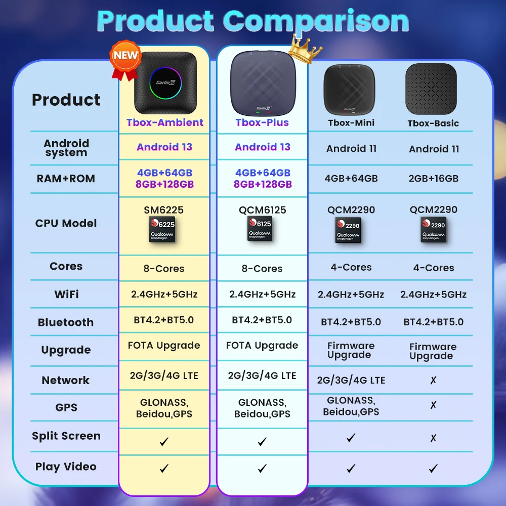 Carlinkit Ai ڽ ȵ̵ 13 LED  ȵ̵ ڵ  ī÷ Ʈ TV ڽ, QCM6225  Ʃ ø ڵ ׼
