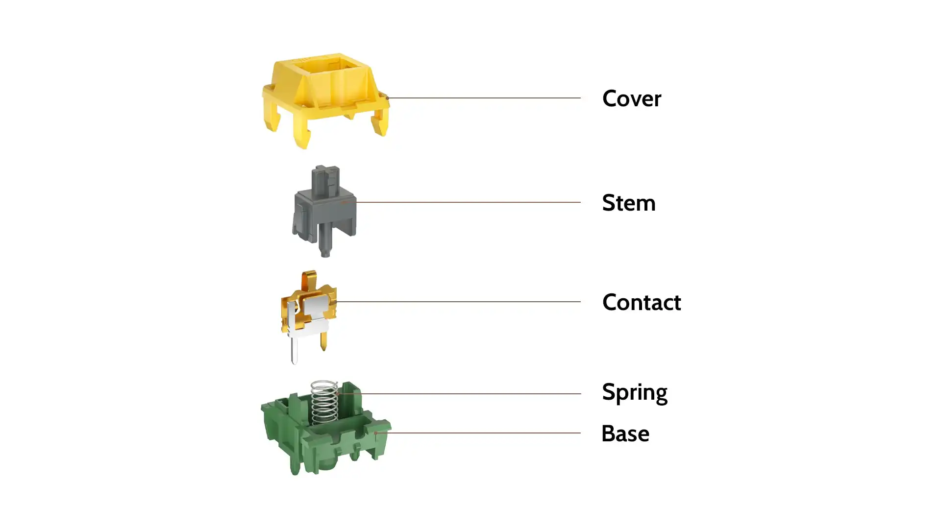 Kailh Canary Tactile Switch para Mechanical Keyboard 110 Pcs - Imagem 3
