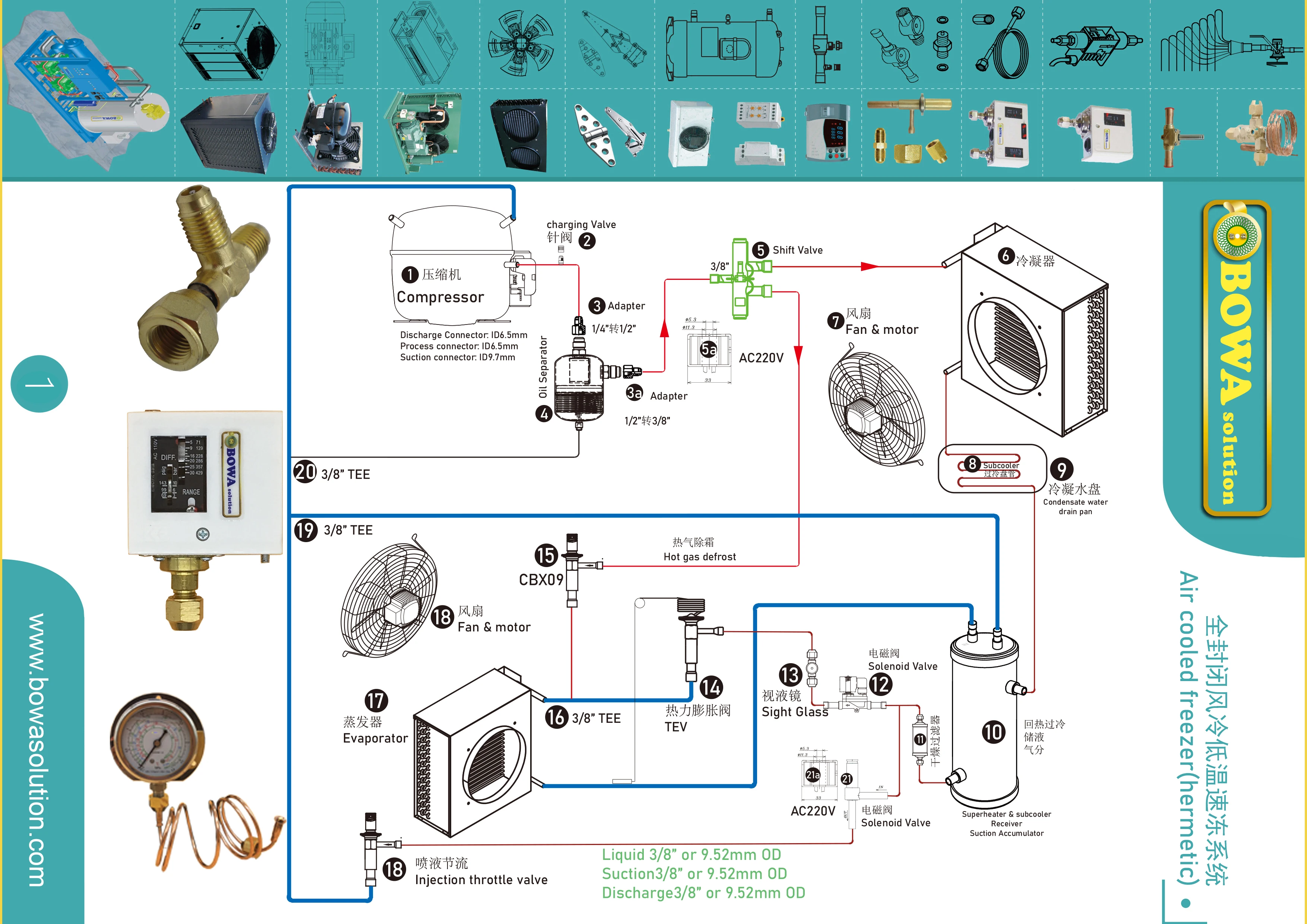 peças de eletrodomésticos