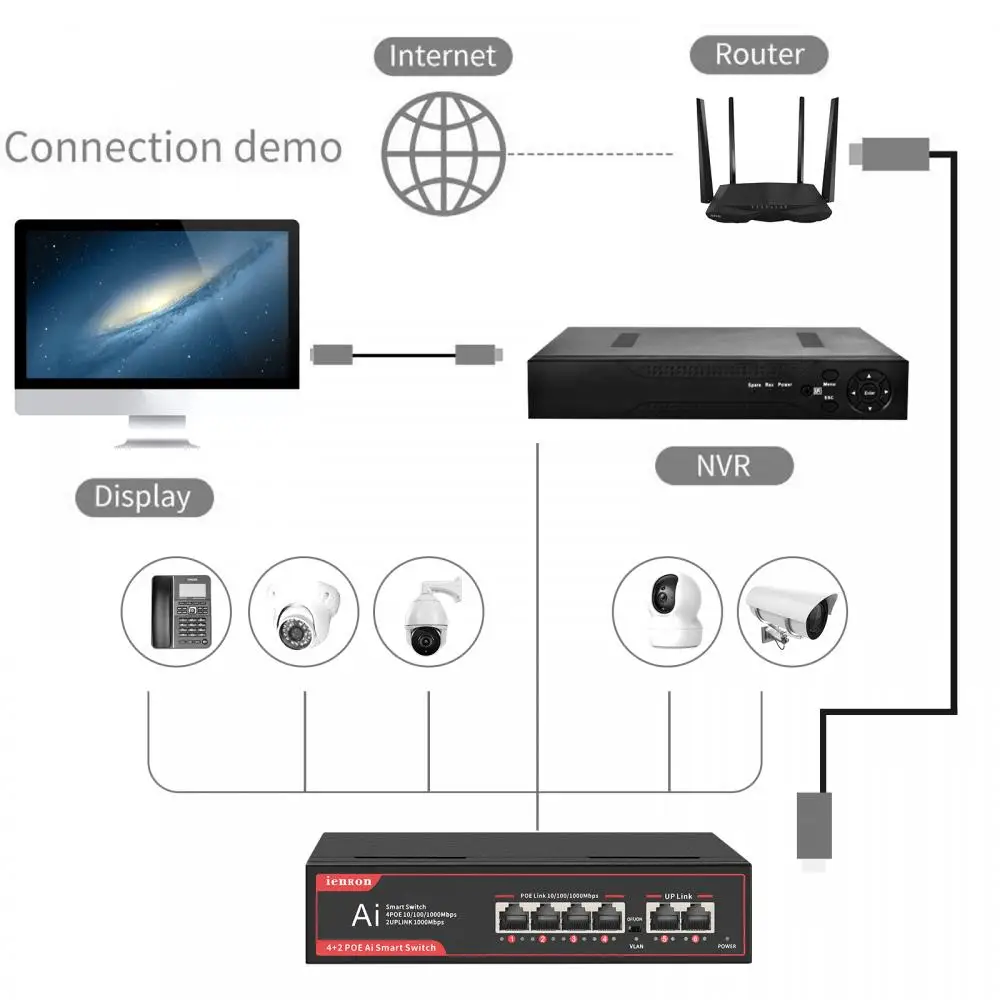 Computers e Electronics