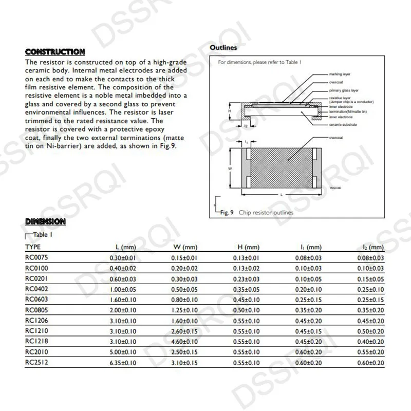 100 stücke 1% 0,1 smd Widerstand 0r ~ 10m 1/16w 2,2 1 10 22 4,7 Ohm 1k k k 10k k 1r 10r 100r 150r 220r 330r 1m