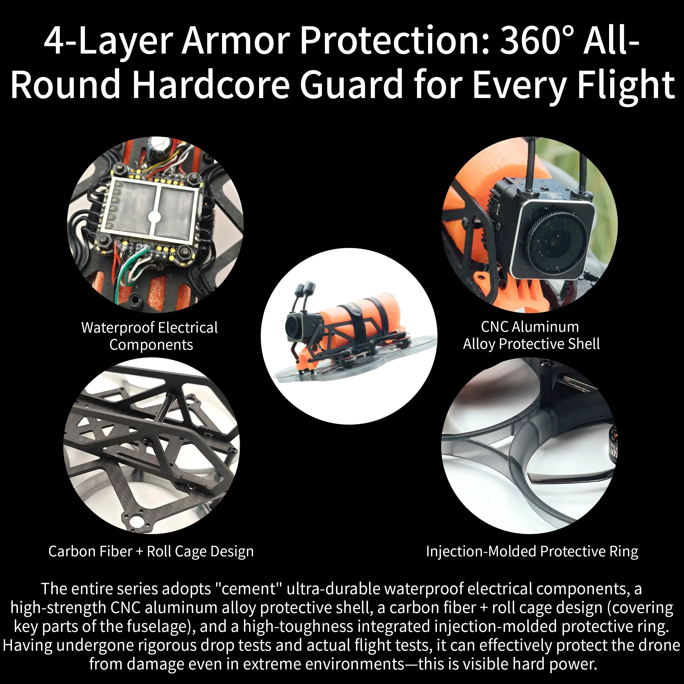 Drone with 4-layer armor protection including waterproof components, CNC alloy shell, carbon fiber roll cage, and injection-molded ring.