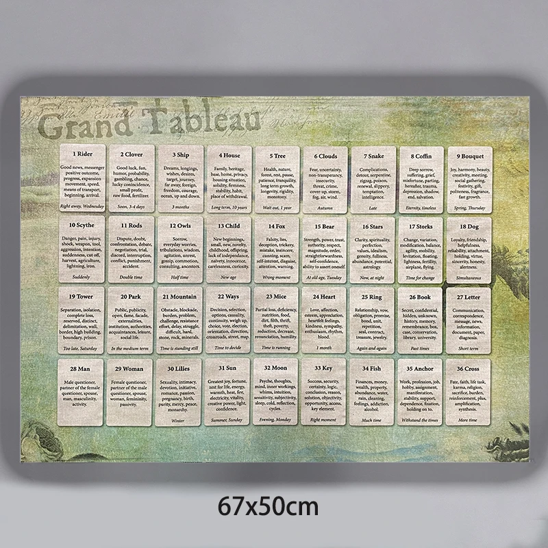 Tarot Card Table Cloth Tarot Tablecloth Grand Tableau Reading Mat With Lenormand Card Meanings For Beginners Symbolic Meanings of The Lenormand Standard Card Decks