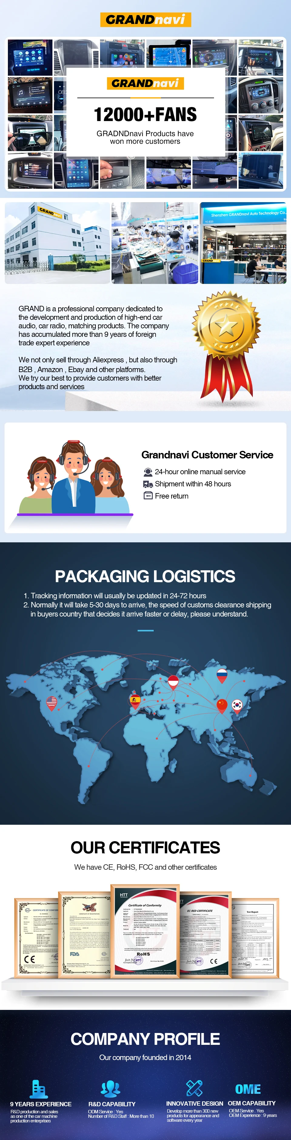 S21f7ca2d91304fc0be1fd5d476be9088F Grandnavi 1Din MP3 Car Radio Audio Stereo FM Aux Input Receiver SD/USB 12V With In-dash Bluetooth Multimedia Auto Radio Player