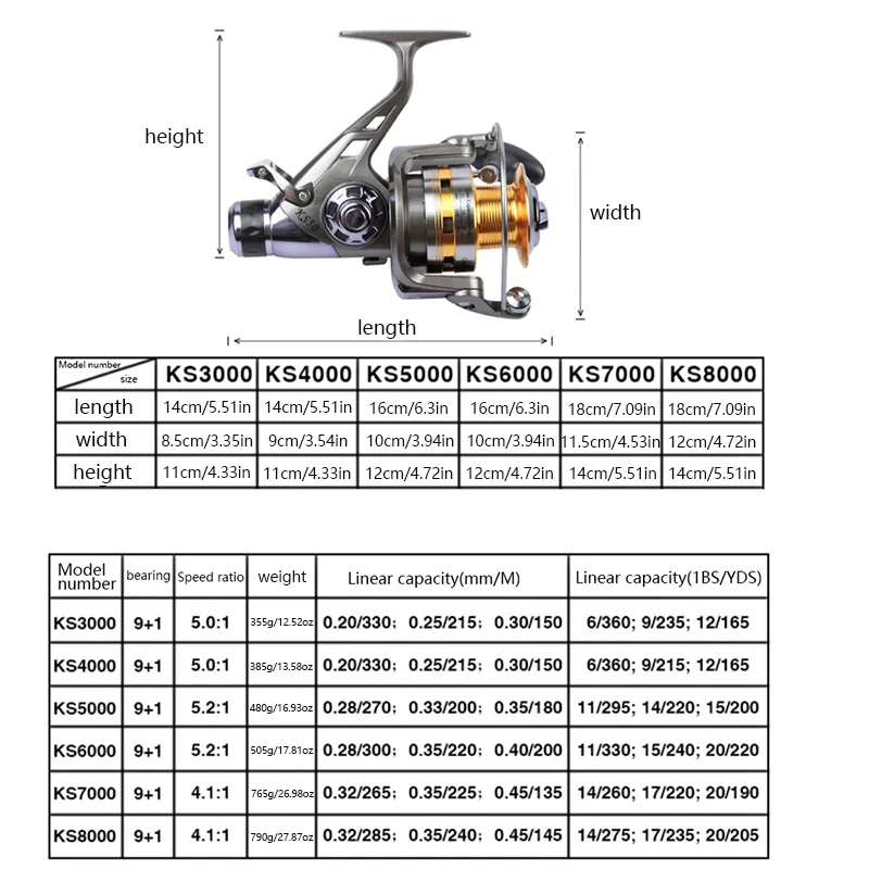 Fishing reel 2