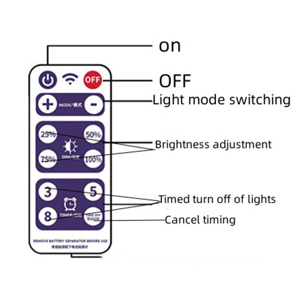 Powered Lithium Panel Light 3.7V 1200mAh LED Light String Control Box with Remote Control for LED String Strip Lamp 3.7V DIY