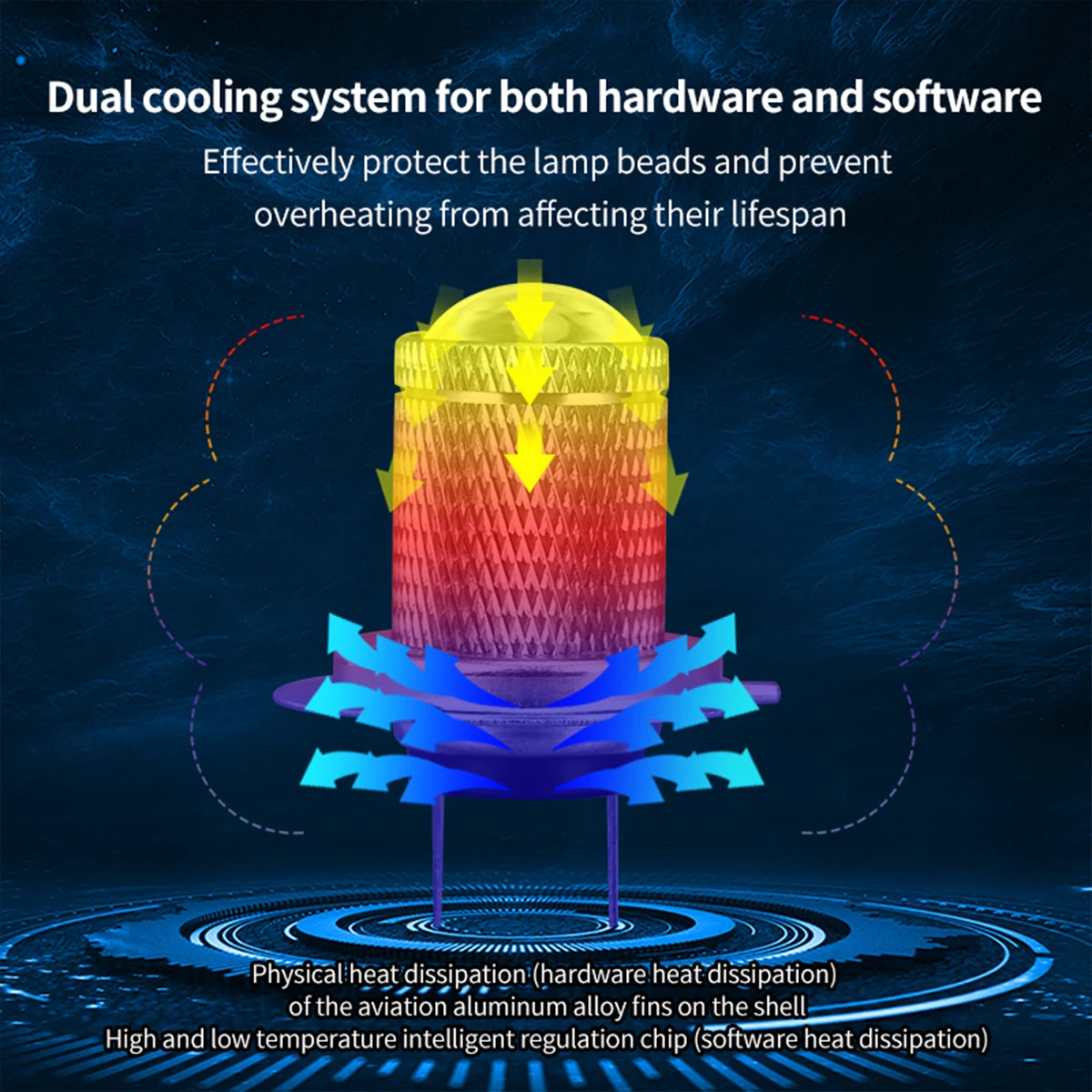 2PCS H7 H11 9005 HB3 9006 HB4 LED 전구 자동차 미니 안개등 전구 6000K 화이트 렌즈 LED 헤드라이트 전구 키트 DRL 주행등
