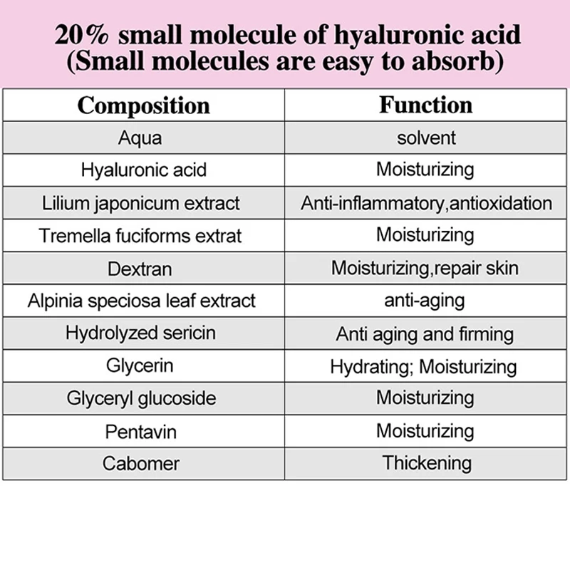 5ml Facial Cross-linked HA Ampoule Solution Ultrafine Molecules Hyaluronic Acid Essence Facial Moisturizing Firming Hydrating