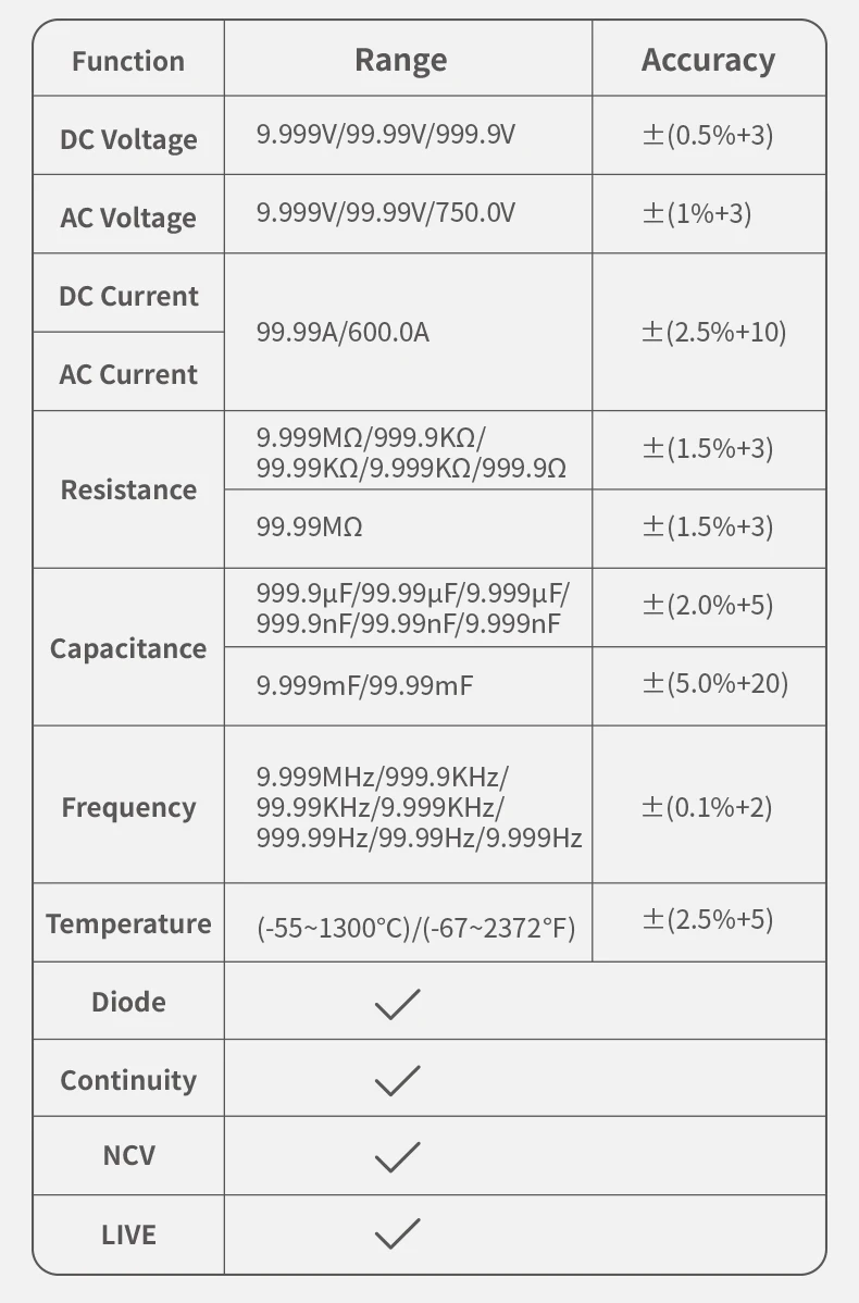 DC AC Clamp Seter 10000 Count Digital Multimeter 600A Current Clamp Tester NCV M