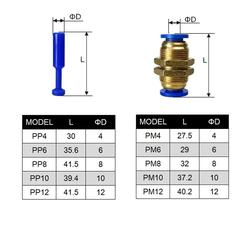 1PCS Pneumatic Fitting Pipe Connector Tube Air Quick Fittings Water Push In Hose Couping 4mm 6mm 8mm 10mm 12mm 14mm PU PY PK - Image 6