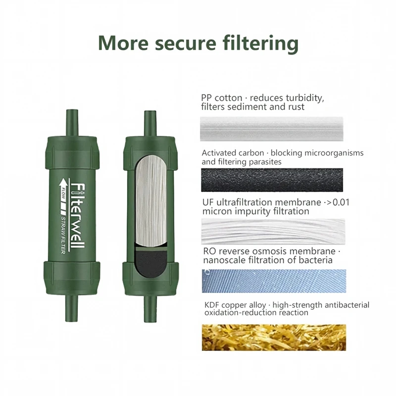  slider image of Outdoor Mini Water Filter
