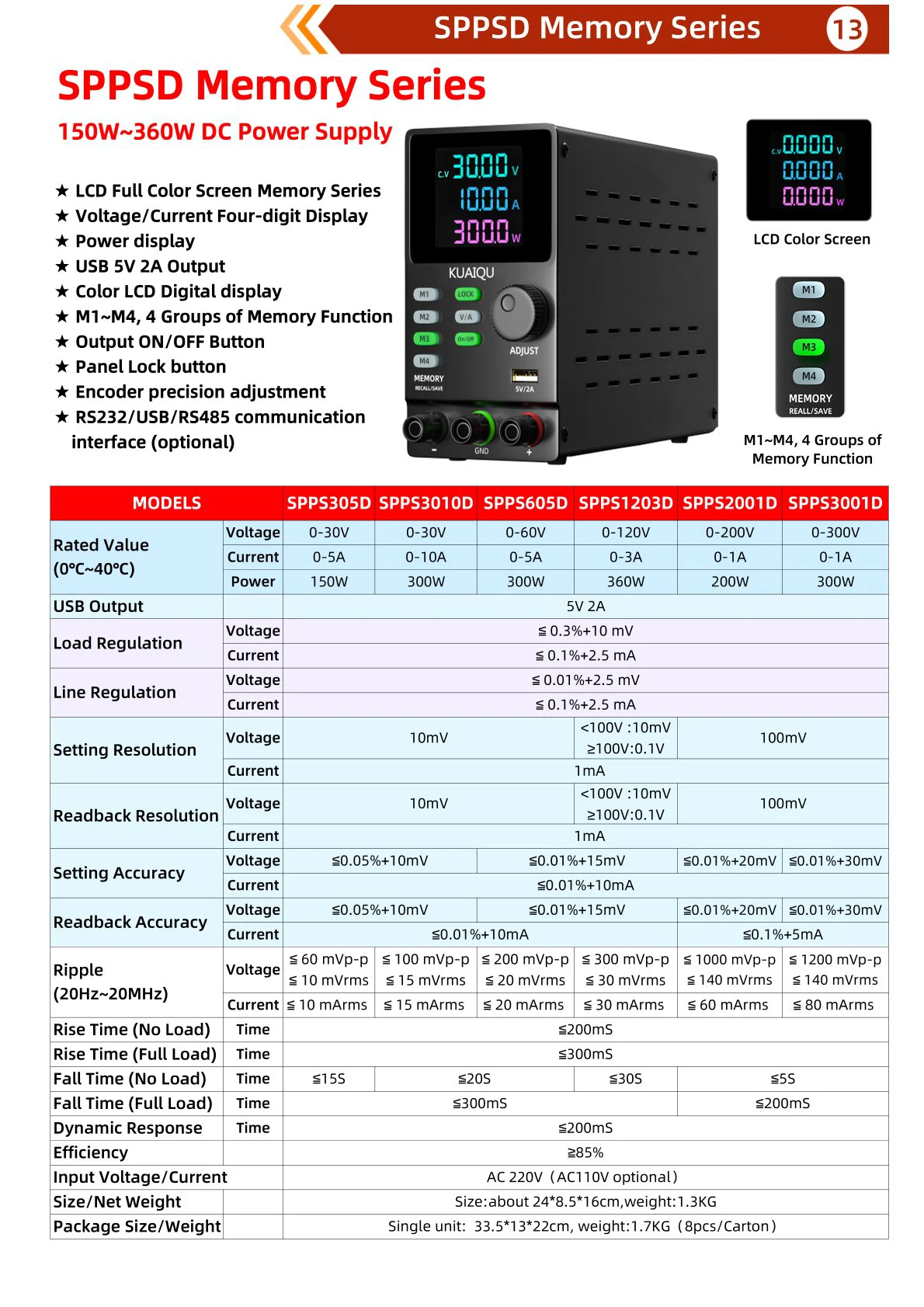 KUAIQU 300V 1A Einstellbares Labor-Netzteil 30V 10A 300W M1~M4 Ein-Klick-Zugriff Stromquelle Geregelte Schaltspannungsprüfung – Detail 2