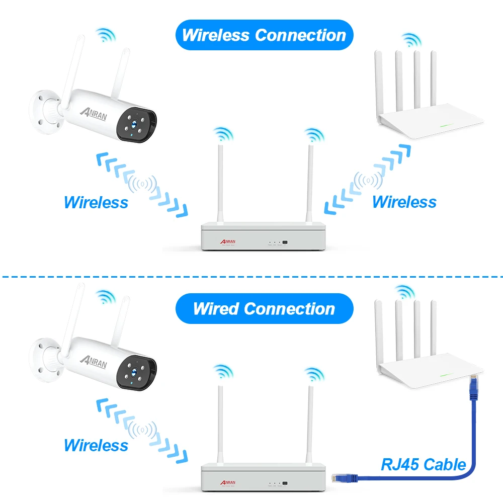 ANRAN 1296P Wireless Security CCTV System Wifi Surveillance Camera Kit 8CH NVR HD Video Two Way Audio Infrared Night Vision Set