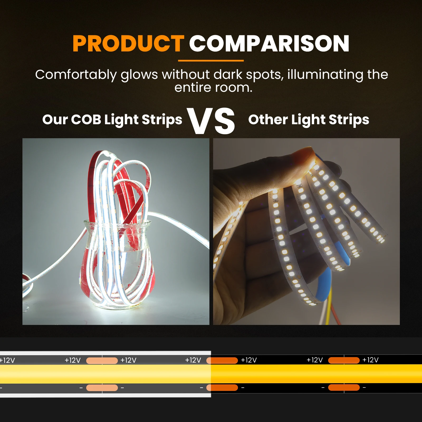 12V 24V COB LED Strip Light DC 320LEDs/M High Density Flexible IP68 Waterproof Outdoor COB S22102b078d1e4a1abd07bc47a7d6d4afy
