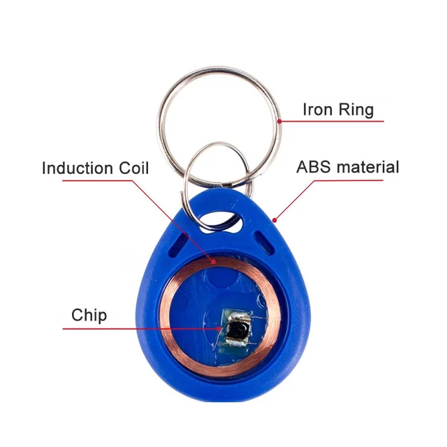 5/10PCS EM4305 Rewritable Magic Card 125Khz Clone Replicator Badge T5577 Changeable Duplicator Copy Token RFID Programmer Tag 4