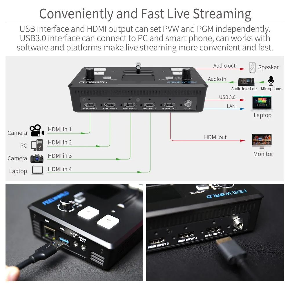 FEELWORLD LIVEPRO L1 V1 マルチフォーマットビデオミキサー