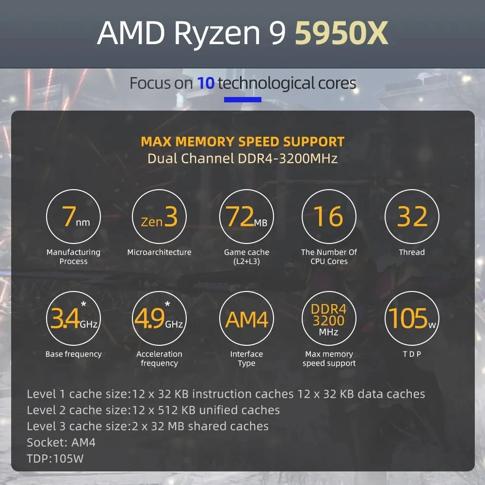 Memory Latency Best Memory For Ryzen 5950x Dateks Amd Amd Ryzen