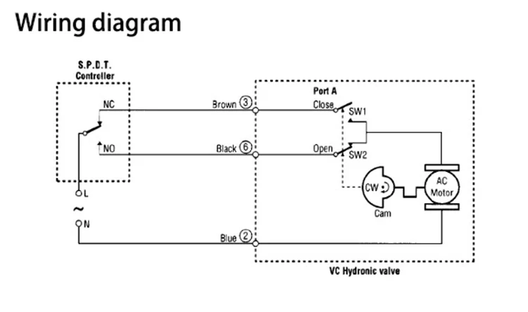 Description Picture 2 of item1/2'' 3/4'' 1'' Brass Motorized Globe Valve AC220V 2 Way Electric Shut-off Valve With VC6013 Fan Coil
