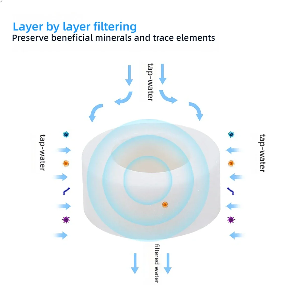 360 Degree Rotating Sink Filter Pressurized Faucet Aerator Extender Universal Bath Faucet Connector Bathroom Kitchen Accessories