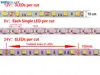 5m DC5V 12V 24V SMD 5050 LED Strip Light TV Backlight IP20 IP65 Waterproof  Cool Warm White 4000K RGB Tape Ribbon for Decoration 6