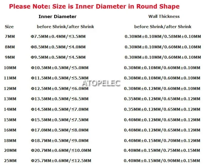 5M Diameter 7/8/10/12/13/14/15/16/18/20/25mm 2:1 PE Heat Shrink Tube Insulation Cable Sleeve Sheath Wrap Wire ROHS UL heat shrink tubing