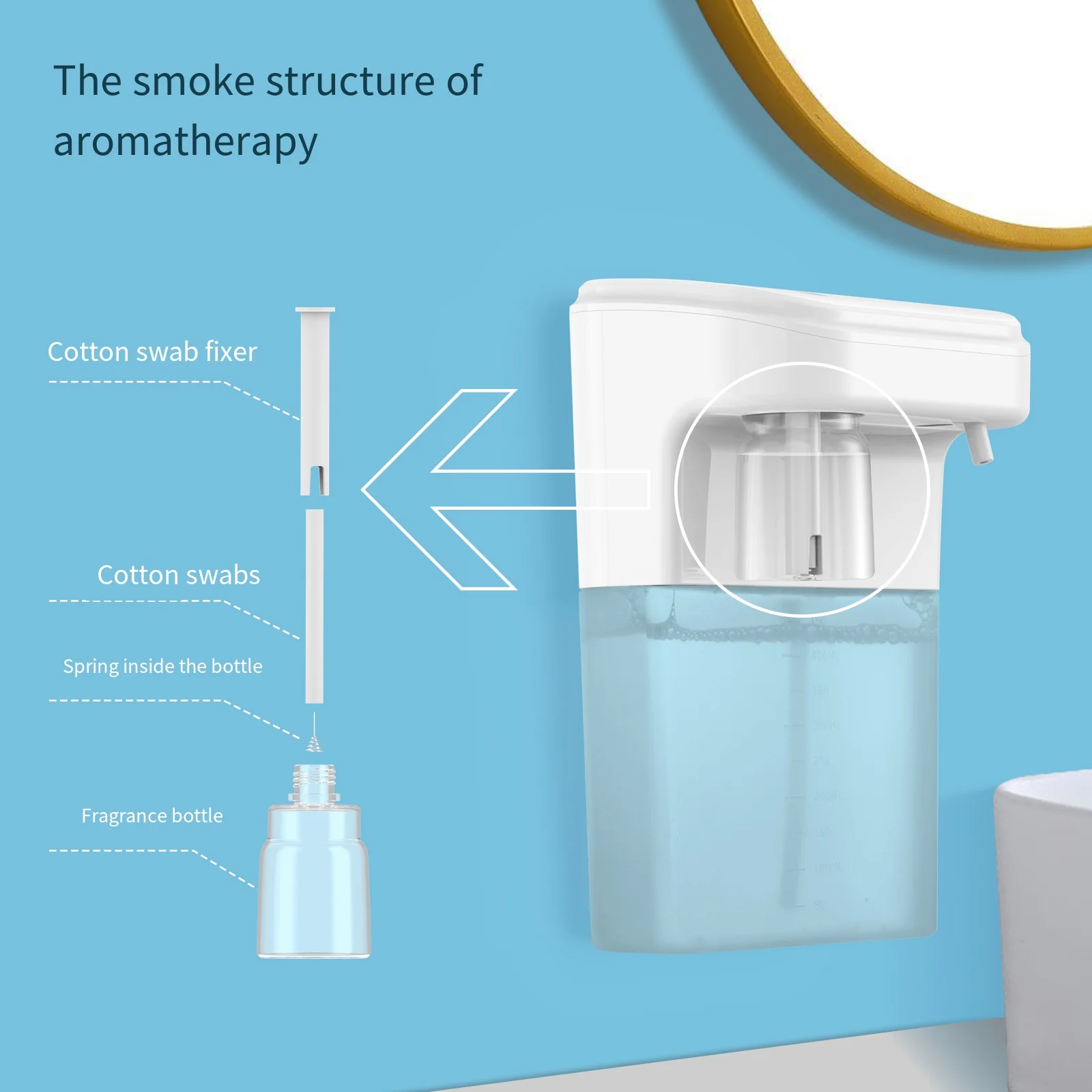 Automatic Foam Soap Dispenser with Aromatherapy 2-in-1 Infrared Induction Hand Sanitizer Fragrance Diffuser for Kitchen Bathroom