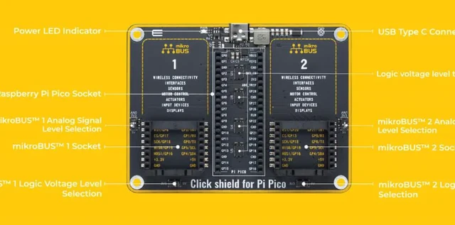 MikroElektronika - Daughter Cards & OEM Boards