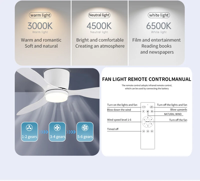 Description Picture 4 of itemXINGOO Ceiling Fan White Low Floor Ultra Thin 17cm DC Ceiling Fan With Remote Control Simple Ceiling Fans With Light