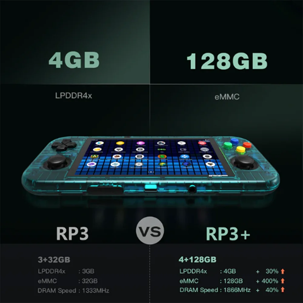 Retroid Pocket 4Pro 128GB 16Bitカラー