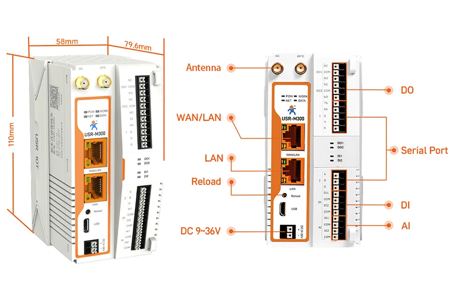 PUSR 4G Edge Computing IOT Gateway PLC Programming Expander IO Controller DO/IO/AI Modbus RTU/TCP DNP3 EtherNet/IP Protocol M300