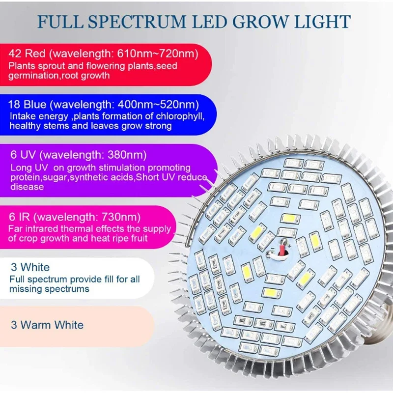 Clip Grow Light Bulb ,Full Spectrum LED Grow Light , 320W Equivalent Plant Bulb for Seeding , Growing ,Bonsai, E27 Base