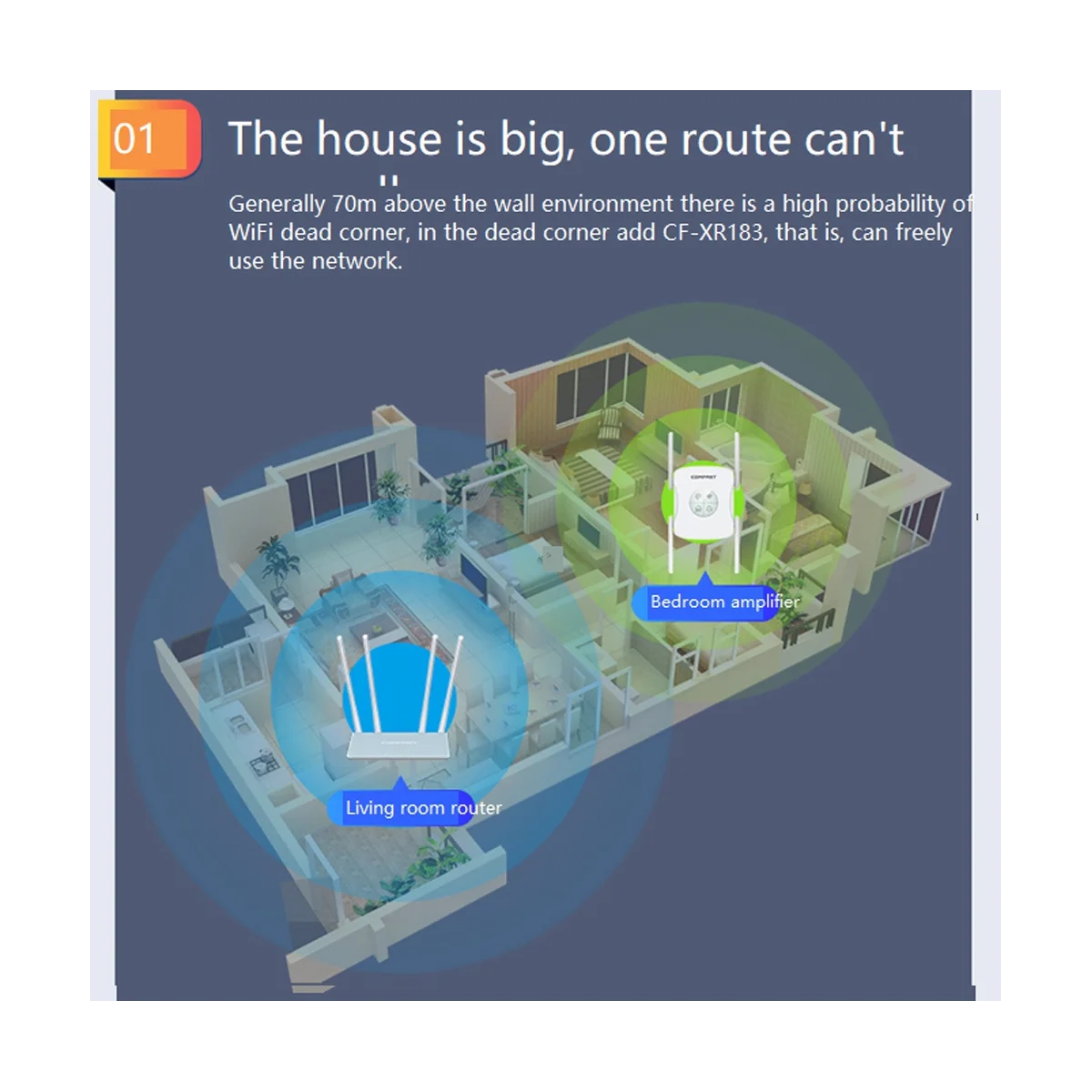 Wifi 6 Ripetitore Gigaport Ax1800 5Ghz Con Display Oled Wifi6 Extender 4 Antenna Wifi-Amplificatore