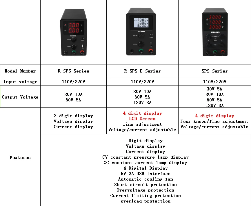 Phones e Accessories