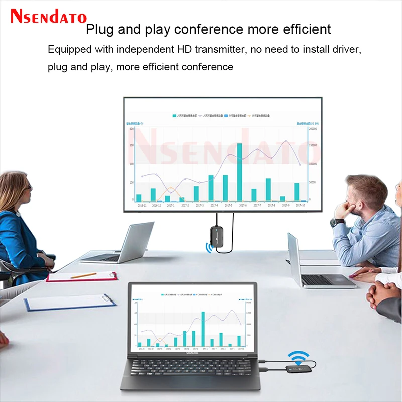 30M USB C HDMI Wireless Video Transmitter And Receiver Kit HDMI Home Audio TV Stick Full HD Extender Display Dongle For PC