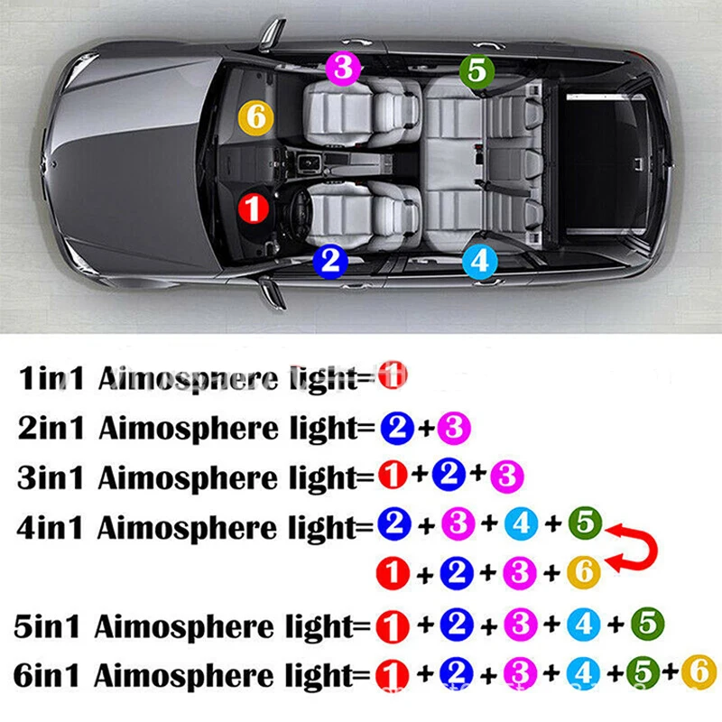 LED Car Interior Ambient Strip Lights RGB Fiber Optic Atmosphere Neon Lighting Kit APP Remote Control Auto Decorative Lamps