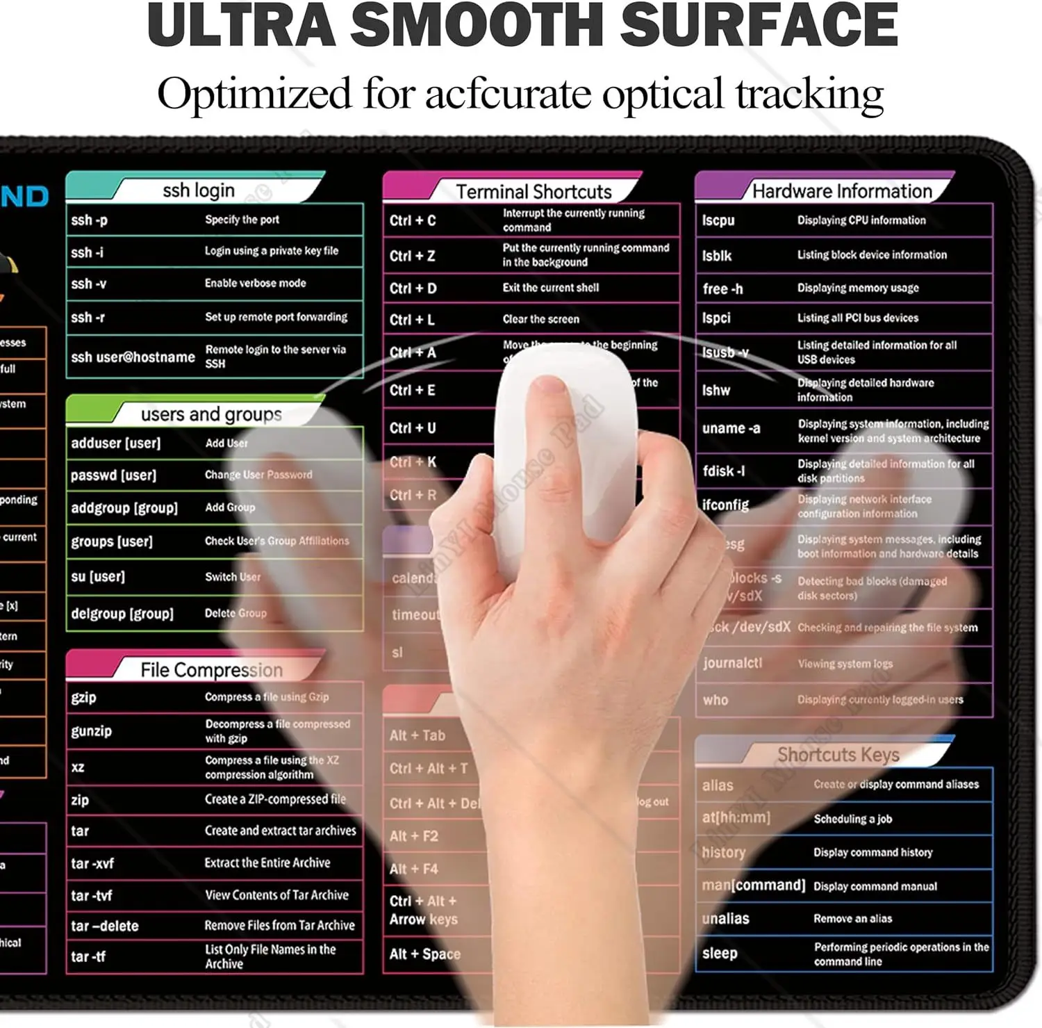 Linux File Commands Line Black Large Cheat Sheet Mousepad for File Transfer/Networking/Package Installation/Disk Usage/SSH login 5