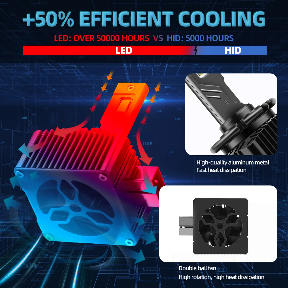 120W HID   6000K ڵ  工, 12V LED Ʈ,   2014 2015 2016 2017 2018 2019 2020, 2 