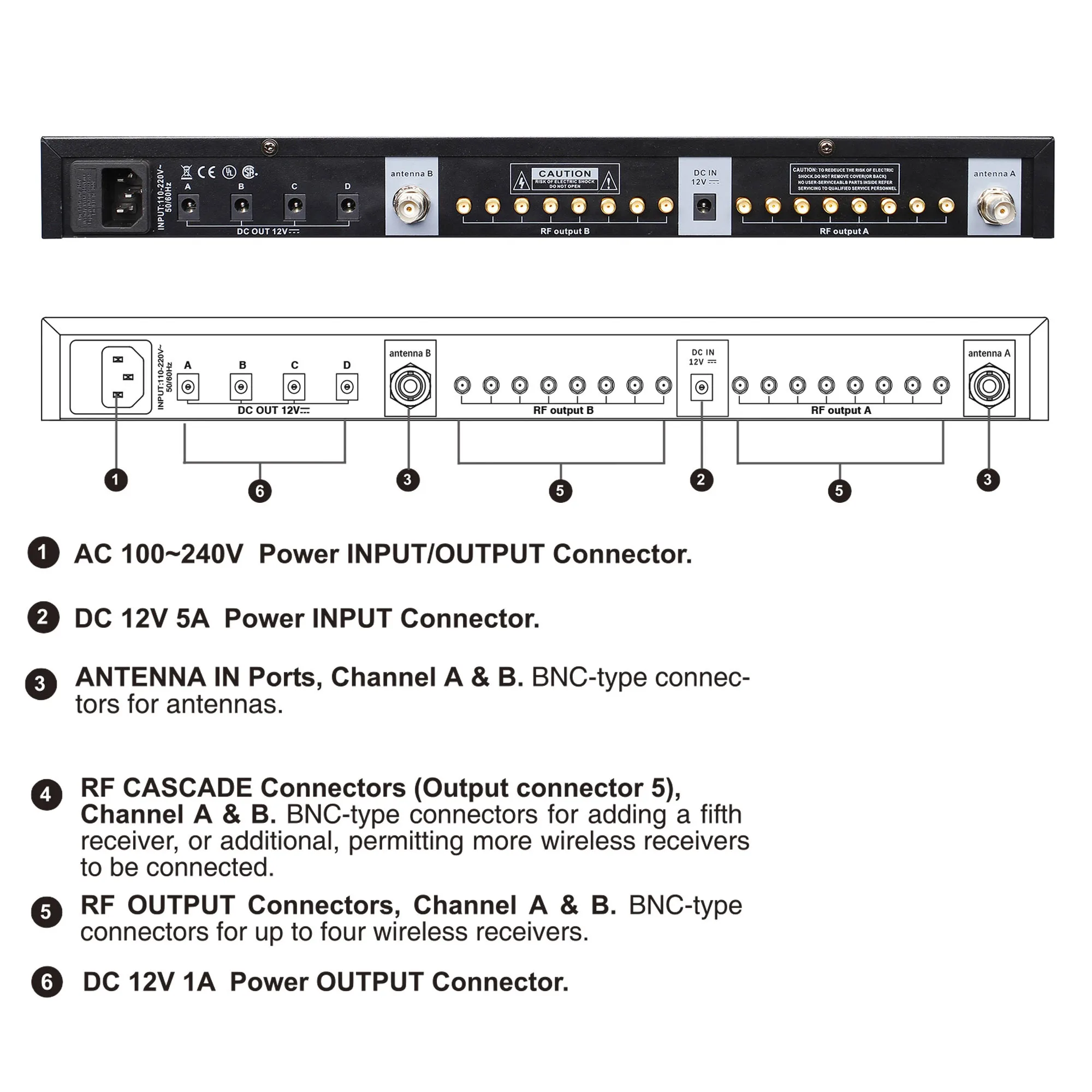 Betagear UHF ׳ й, Ƽ ׳ ձ, RF Ʈ CASCADE ȣ  Ʈ