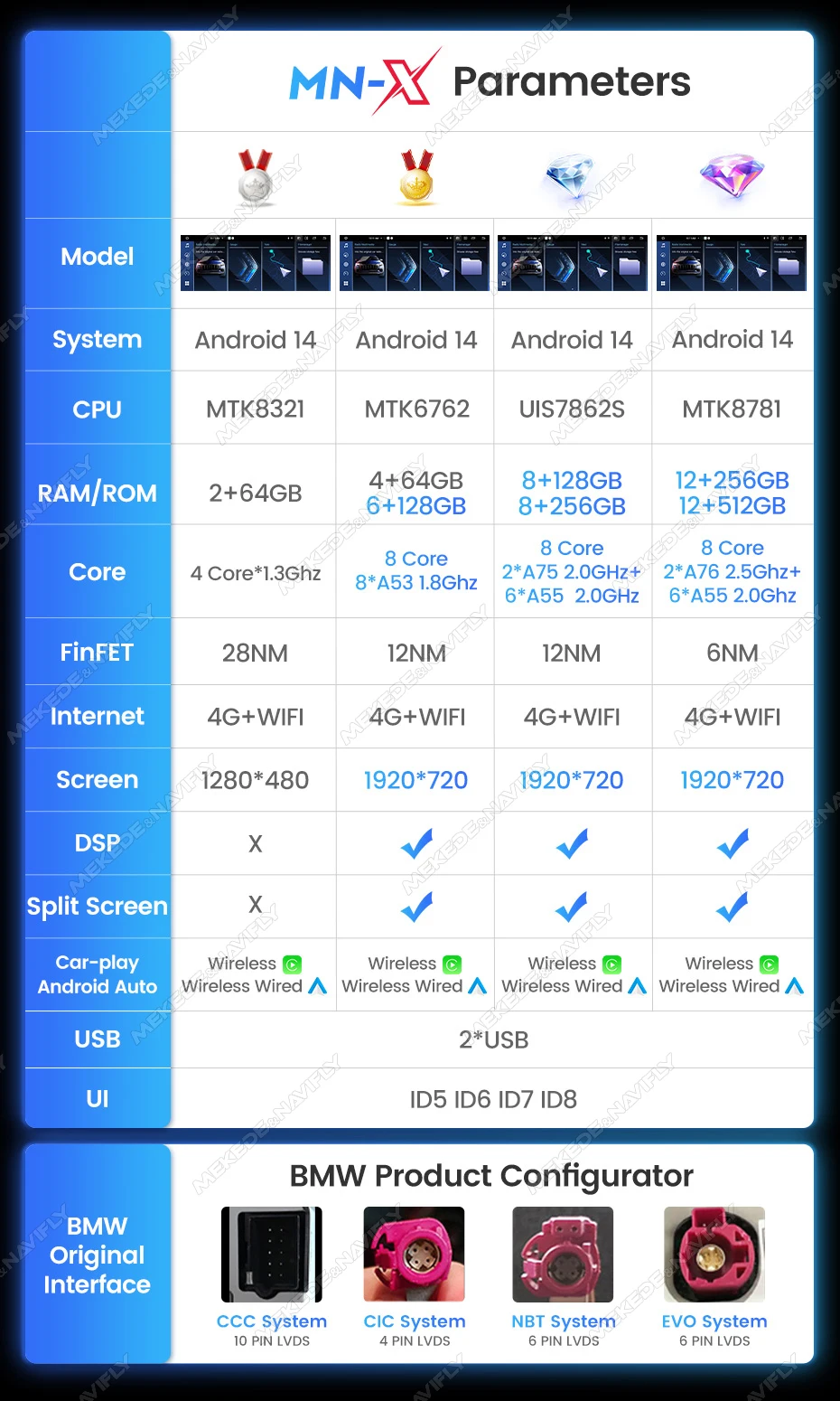 MEKEDE Pantalla Multimedia Inalámbrica CarPlay Android Auto de 8 Núcleos y 10.25 Pulgadas, 6G+128GB, para BMW Serie 3 y 4 F30 F31 F34 F32 F33 F36, Radio para Auto con DSP, GPS, Navegación, 4G, Wifi, Estéreo Todo en Uno, 1920*720 HD, Radio FM, UI ID5 ID6 ID7 ID8, Autoradio con DVD, Unidad Principal BT 8