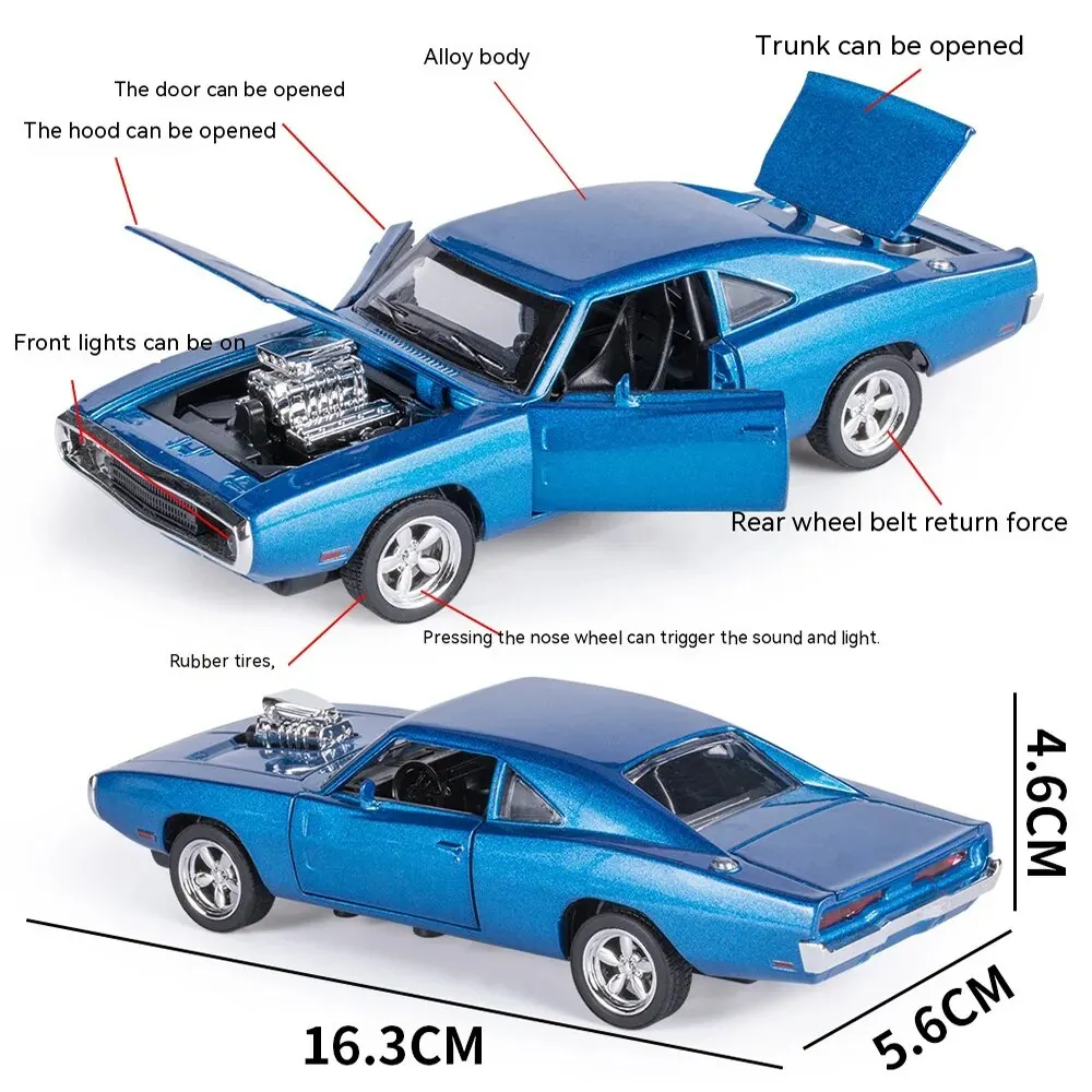 dsc-products