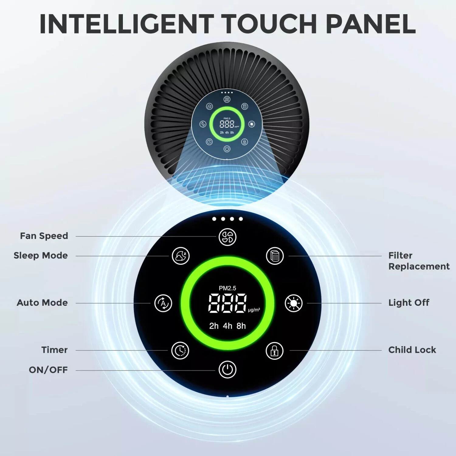 SEJOY HEPA Air Purifier Air Fresh 3 Speed for Home Allergies Dust Pollen CARB Approved Real-Time Air Quality Monitor 4